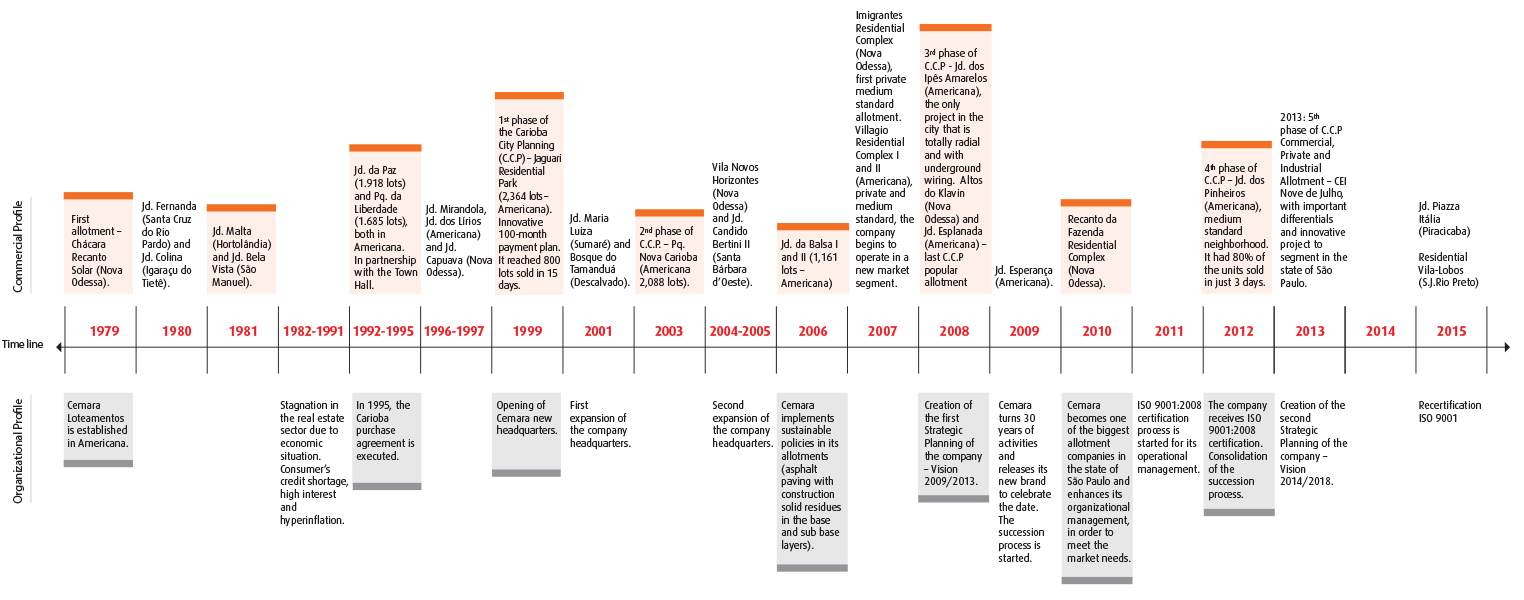 Linea De Tiempo Historia Universal Timeline Timetoast Timelines Kulturaupice